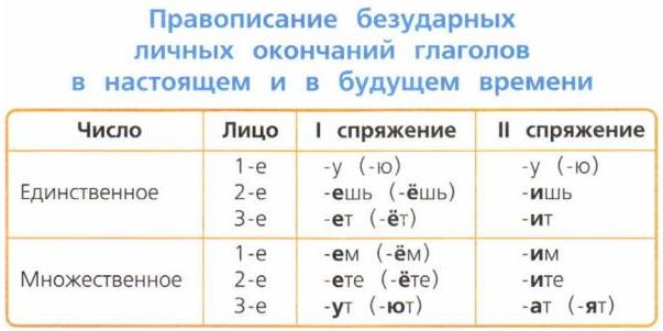 Анальный Секс С Окончанием В Попу