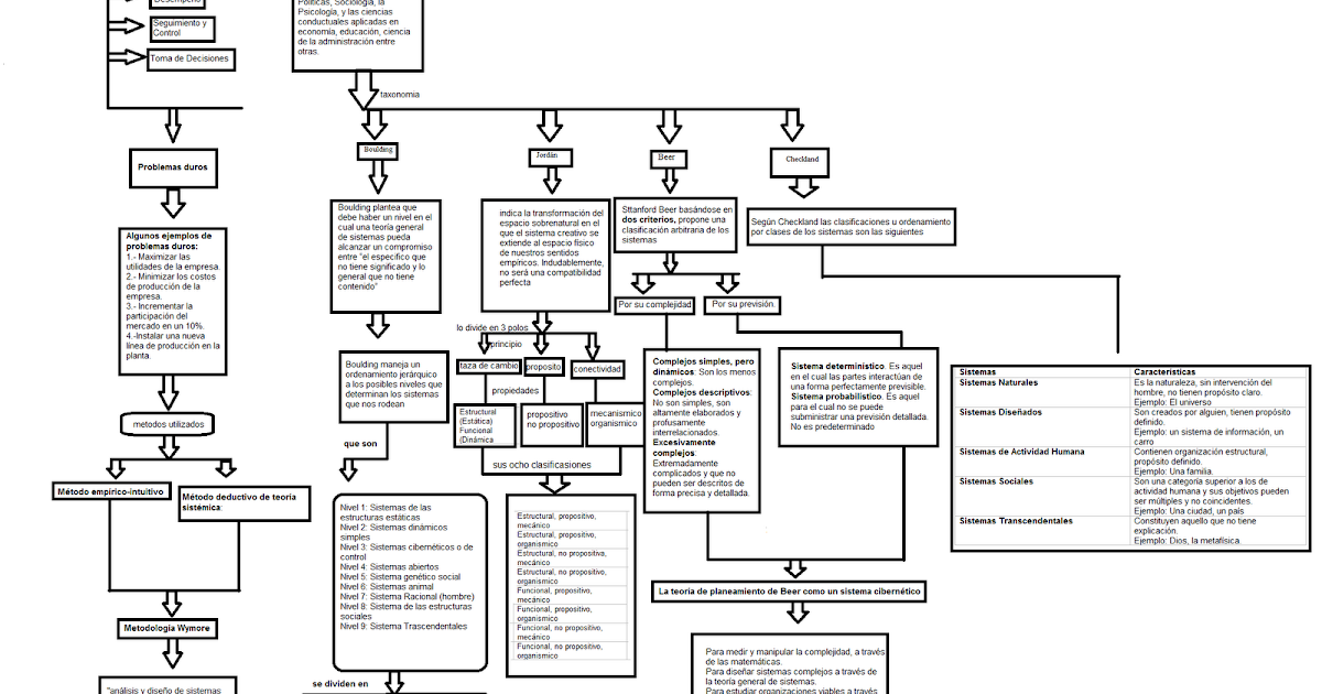 taxonomia de sistemas taxonomia de sistemas cuadro sinoptico