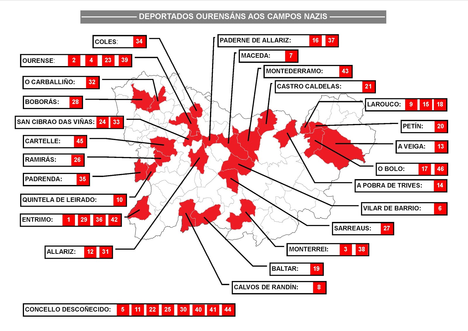 Concellos de nacemento