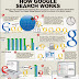 Cara kerja search engine google