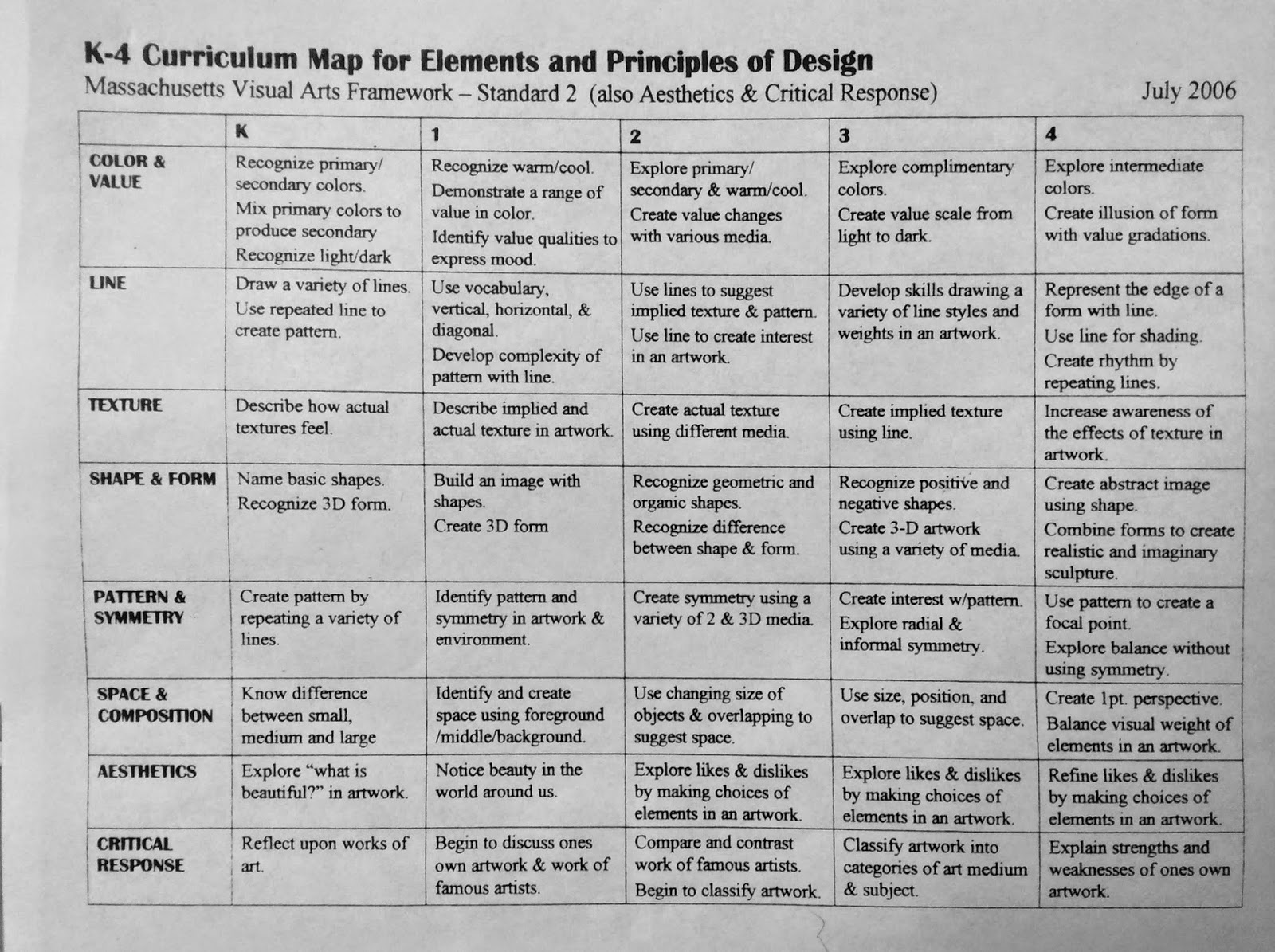 Mtel writing subtest image