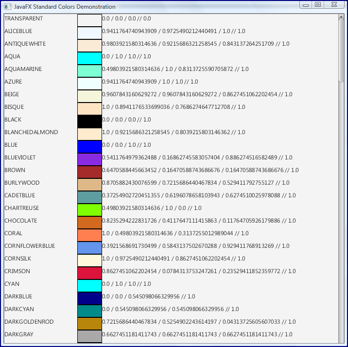Viewing JavaFX 2 Standard Colors | JavaWorld