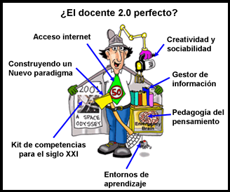 El docente perfecto