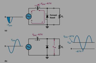 Diode Limiting and Clamping Circuits ~ Electronics and Communication Circuit Diagram