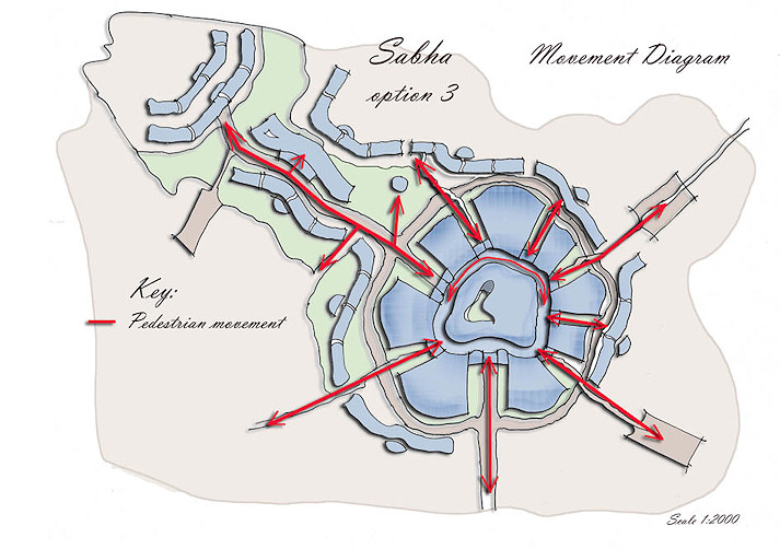 LF Design Art: Urban Design