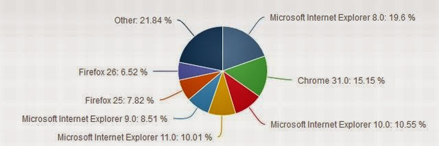 which is better firefox or internet explorer 9 which is better firefox or internet explorer 9