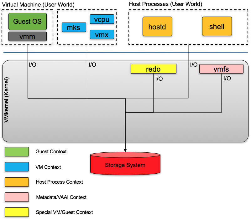 virtualguido VMware ESXi locking and how to kill a frozen VM