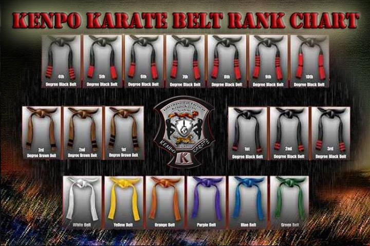 Karate Belt Chart