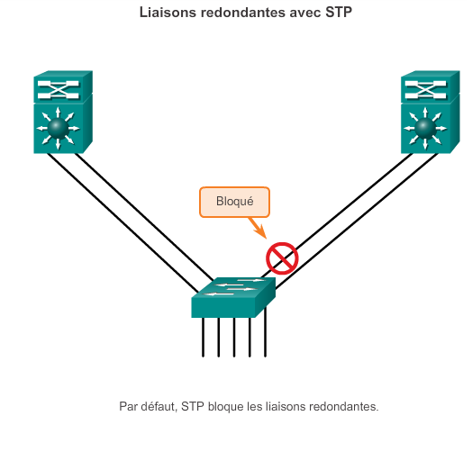 Blog sur les technologies Cisco de routage, commutation, sécurité IP et