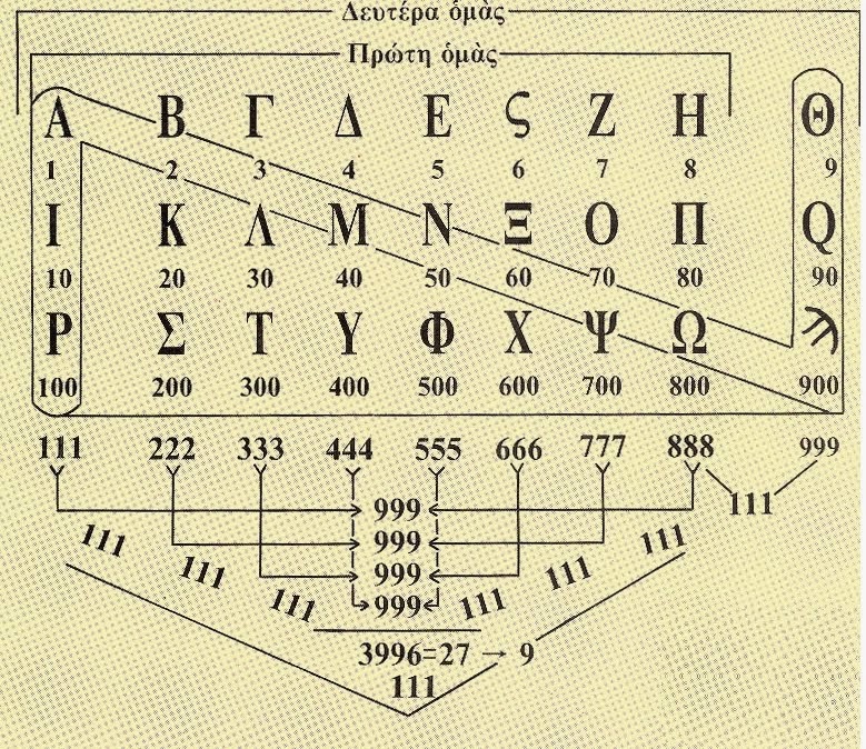 ΕΛΛΗΝΙΔΑ ΓΛΩΣΣΑ