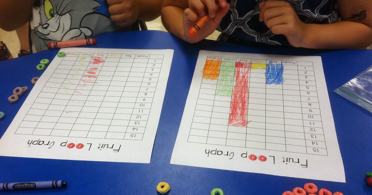 Miss. Llewellyn's Kindergarten Fruit Loop Graphing!