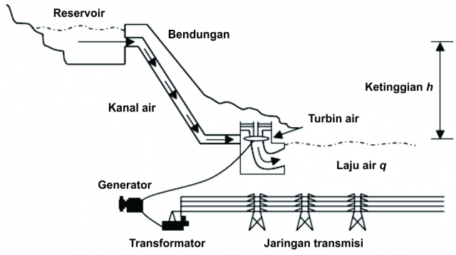 Sumber Energi Listrik BELAJAR KURIKULUM 2013