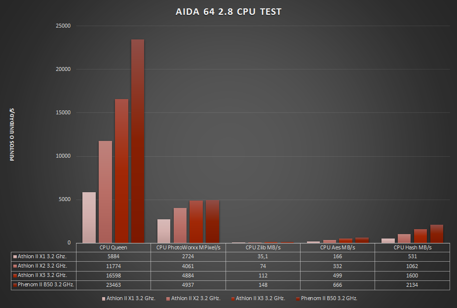 AIDA+2.8+CPU+Test.png