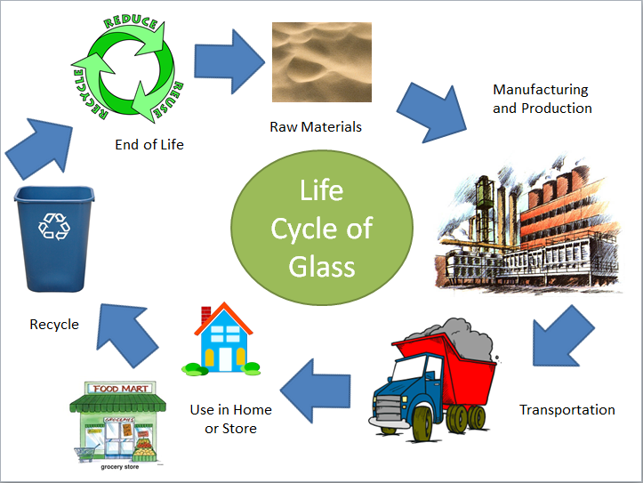 Glass Industry Process Flow Chart