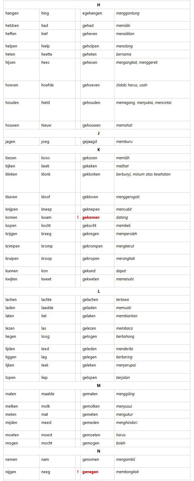 1000 Daftar Kata Kerja Tak Teratur Bahasa Belanda