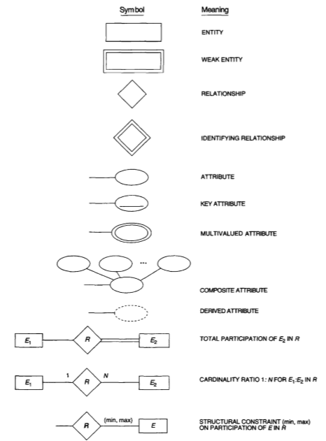 Pengertian Entity Relationship Diagram (ERD)