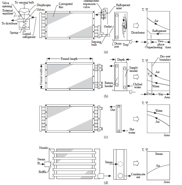 direct expansion cooling