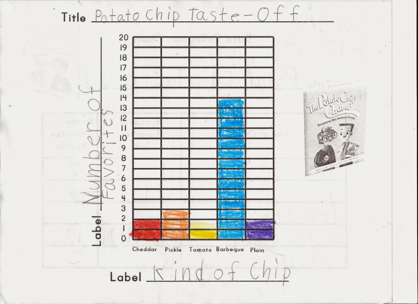 Hoots N' Hollers The Potato Chip Champ A Champion in More Ways Than