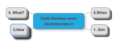 Code Review Interview Questions