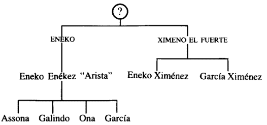 Íñigo Arista Íñiguez