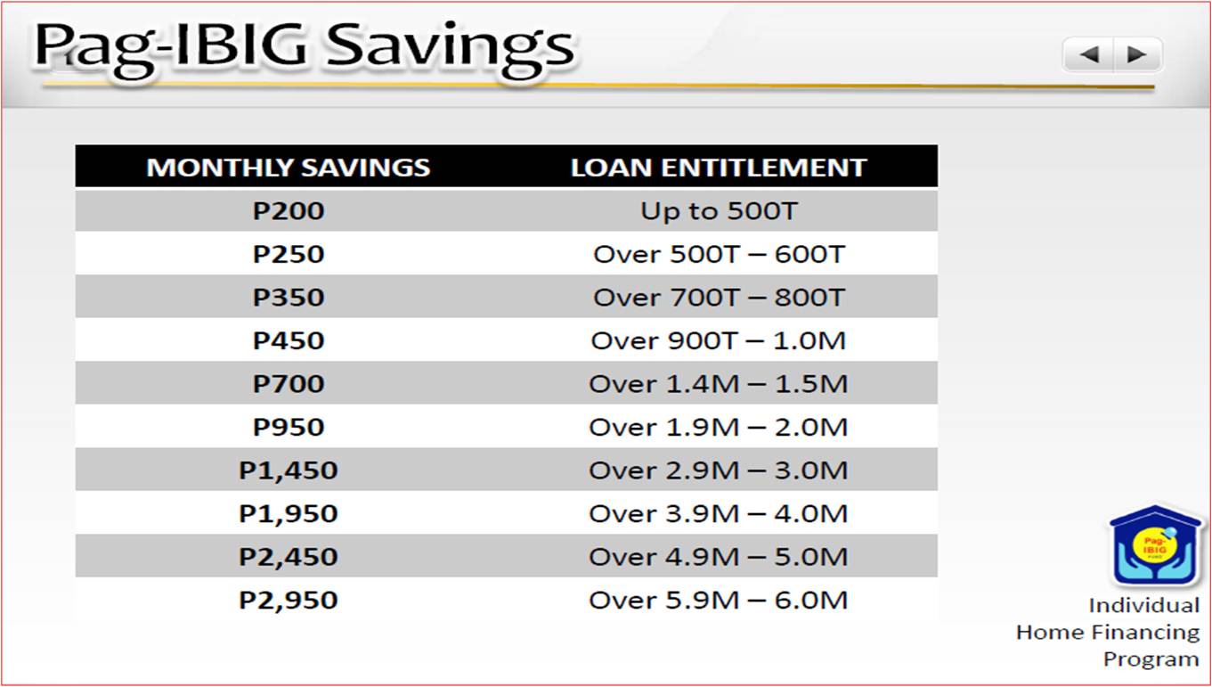 bulacan homes how to compute the monthly amortization of your