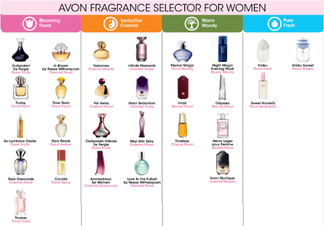 Avon Fragrance Selector for Women|Avon Perfume 2013
