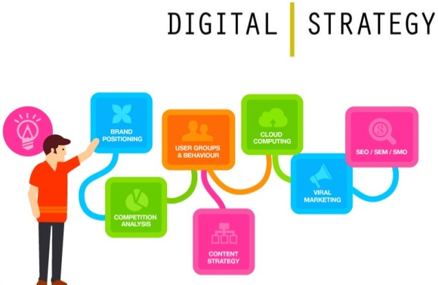 What Happens Without a Digital Marketing Strategy?