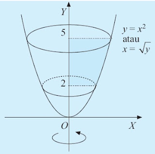volume benda putar yang terjadi jika daerah yang dibatasi oleh sumbu Y, kurva y = x2 , garis y = 2, dan garis y = 5