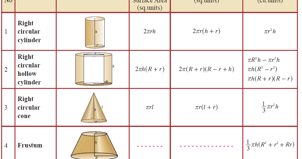 Mensuration Formula Sheet 2