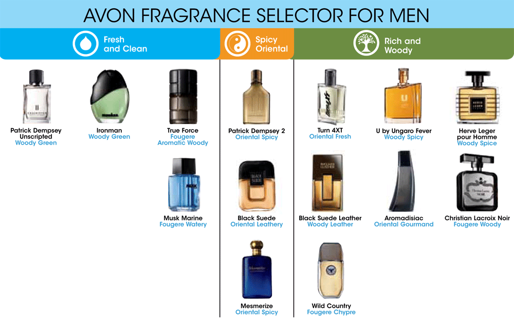 Avon Men S Fragrance Comparison Chart