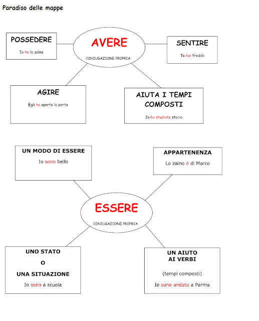 123scuola Com Morfologia Verbo Il Verbo Avere