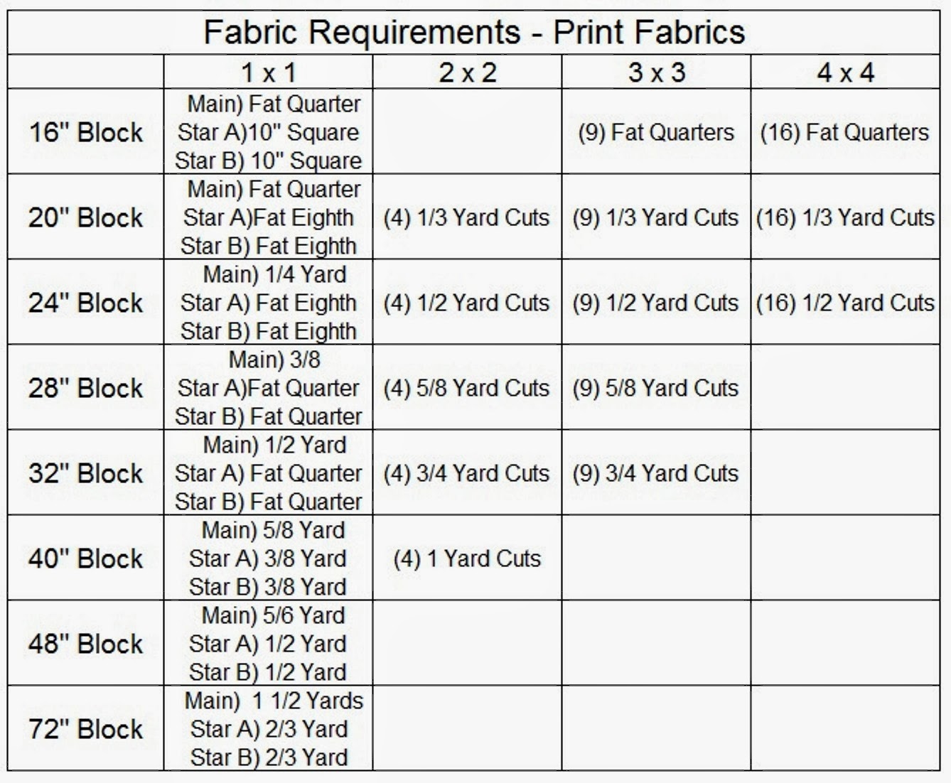 Happy Quilting Star Light Star Bright QuiltALong Schedule, Fabric Requirements, and Prizes!!!