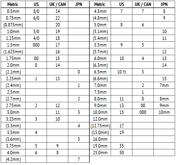 Us Knitting Needle Size Conversion Chart