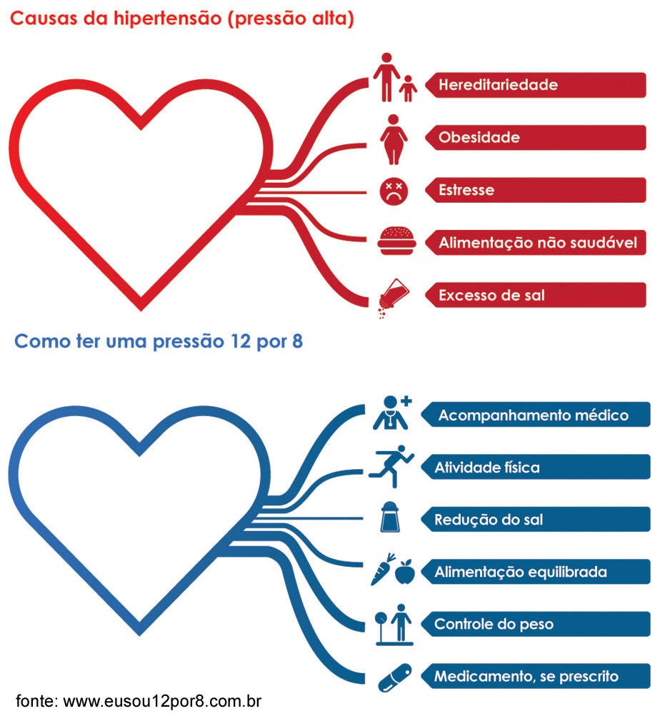Como rapidamente perder o peso em cítricos