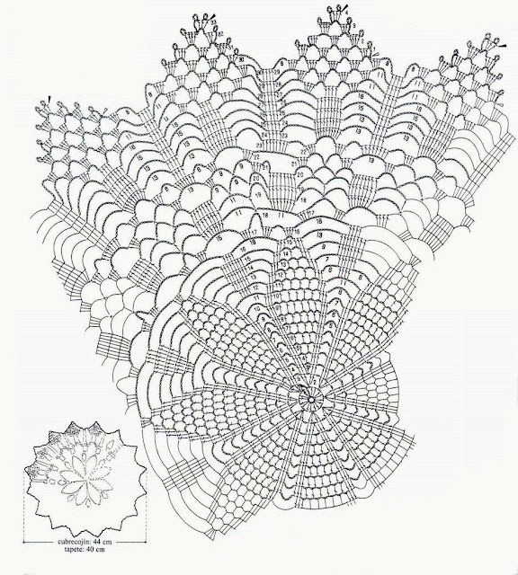 diagrama de rosetones tejidos