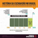HISTÓRIA DA ESCRAVIDÃO NO BRASIL