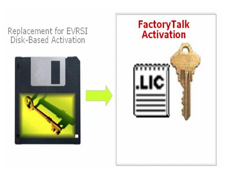 factorytalk espaol activation