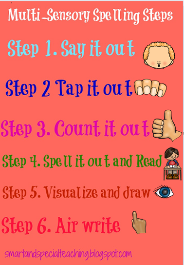 Smart and Special Teaching: Children Who Struggle to Spell Need Multi