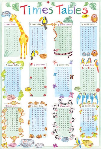 My Times Tables