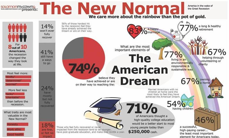 Is The American Dream Just A Myth