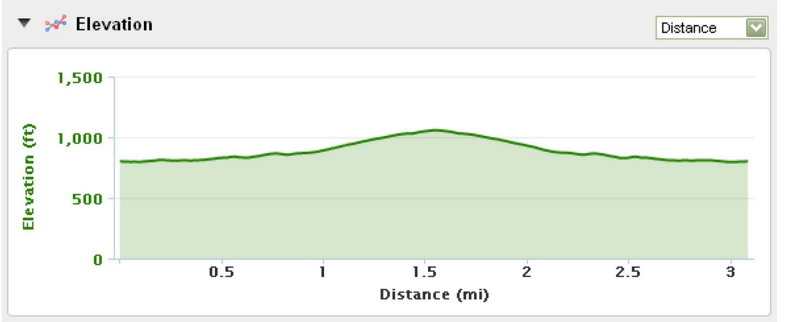 Blue Balls and Glass Cutters 5k Course Preview