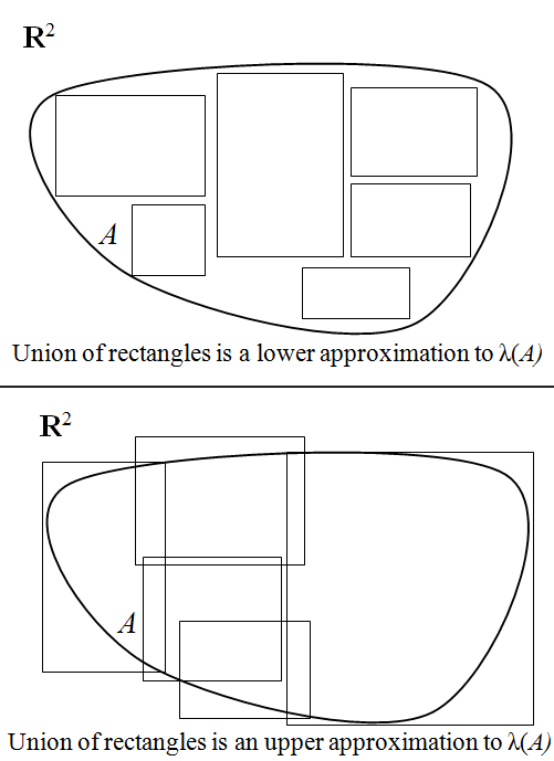 Professor Quibb Lebesgue Measure