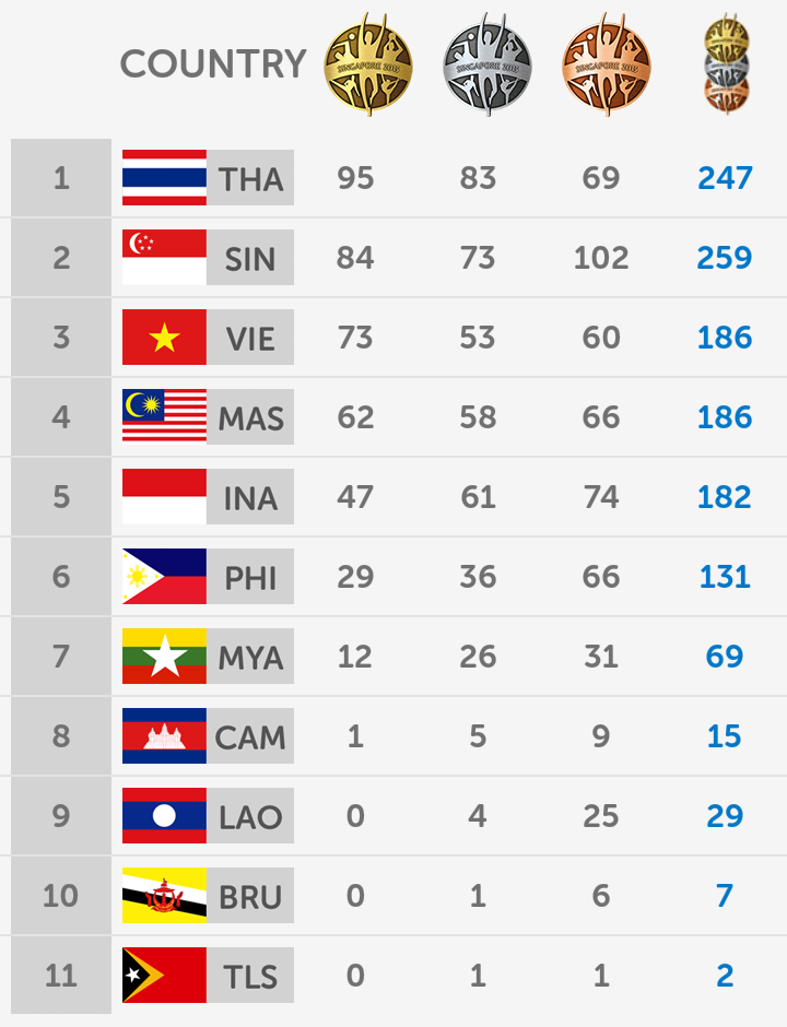 medal totals medal totals