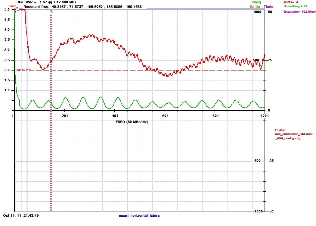 Ham Radio Blog by AG1LE Antenna Experiments Human Body Resonance
