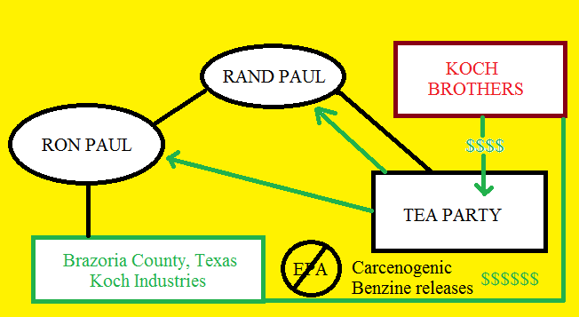 Pulling On the Paul Connections