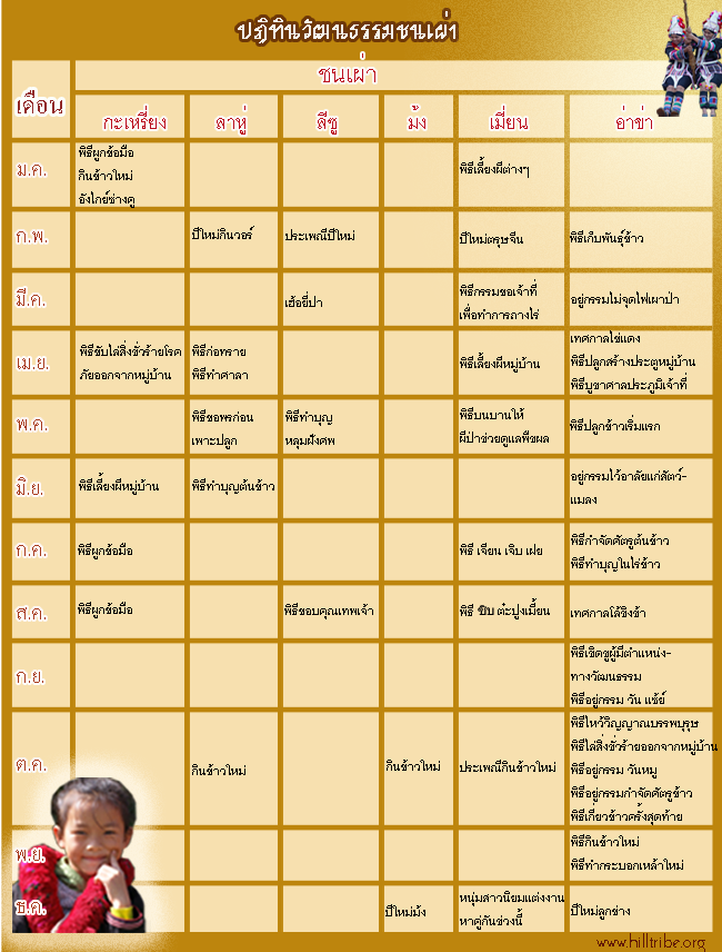 ปฏิทินชนเผ่า