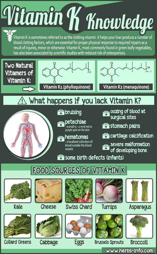 rainbowdiary Vitamin K Knowledge