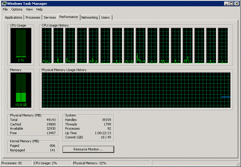 The Magic Between Data and the Users Memory limits on Windows versions