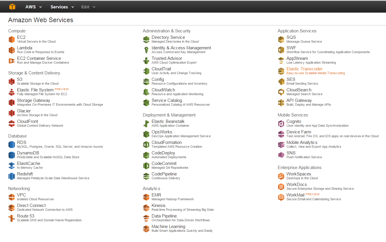 Elastic Load Balancing Aws Blog