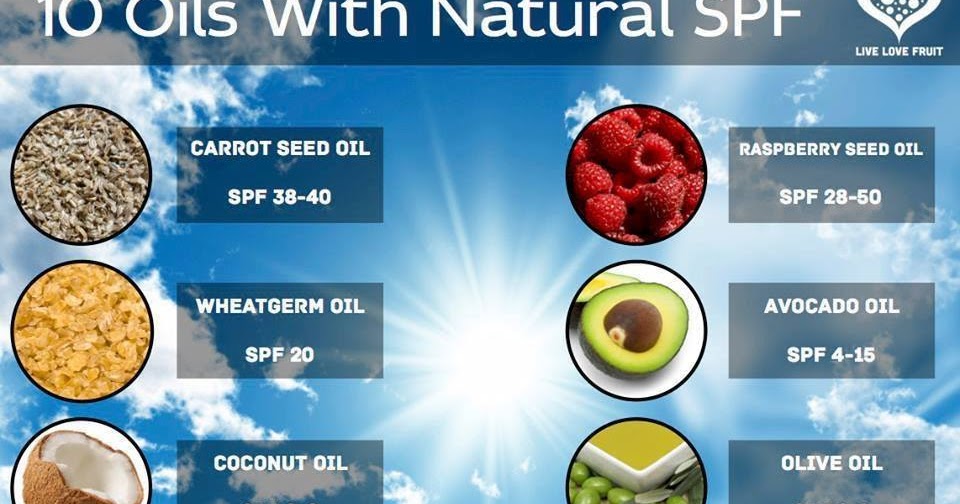 Herbal Health Care 3 Natural Homemade Sunscreen recipes